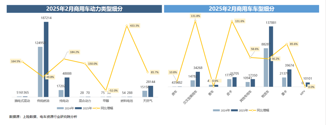 商用车市场大揭秘:销量飙升,谁在领航 第2张 商用车市场大揭秘:销量飙升,谁在领航 第2张