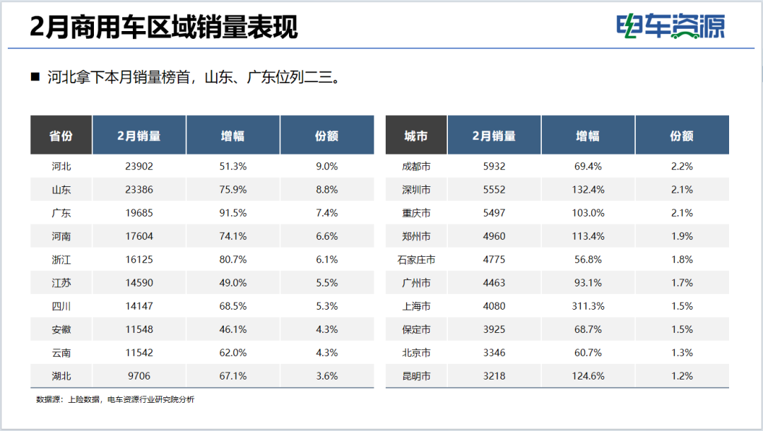 商用车市场大揭秘:销量飙升,谁在领航 第3张 商用车市场大揭秘:销量飙升,谁在领航 第3张