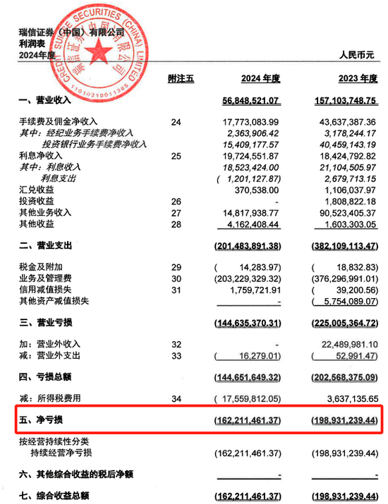 “易主”国资的瑞信证券，总经理尴尬了……  第2张
