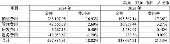 递表港交所!千亿饮料巨头业绩双增后的出海野望 第4张 递表港交所!千亿饮料巨头业绩双增后的出海野望 第4张