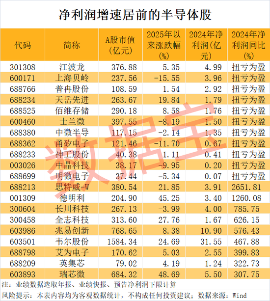 半导体突传重磅,“无极”问世!龙头股业绩暴增,这几只砸出“黄金坑”?绩优超跌半导体龙头股名单曝光 第1张 半导体突传重磅,“无极”问世!龙头股业绩暴增,这几只砸出“黄金坑”?绩优超跌半导体龙头股名单曝光 第1张