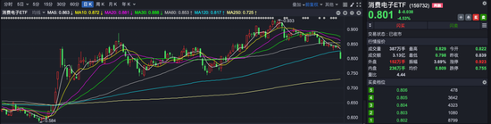 医药、电力、黄金类ETF成避风港，银华基金新经济ETF一周大跌13.11%  第5张