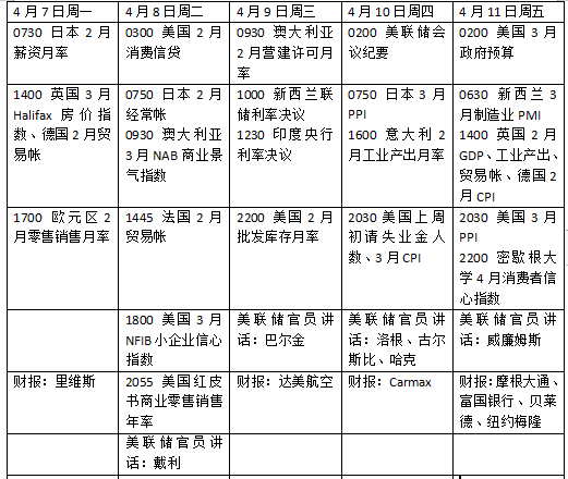 本周外盘看点丨特朗普关税将走向何方，美股财报季开启  第1张