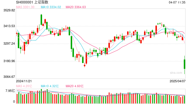摩根资产管理市场快评 | 关税政策扰动全球金融市场,后市怎么看? 第1张 摩根资产管理市场快评 | 关税政策扰动全球金融市场,后市怎么看? 第1张