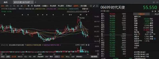 时代天使出海不易,盈利能力待提振 第3张 时代天使出海不易,盈利能力待提振 第3张