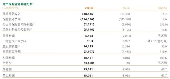 罚单不断的平安产险：屡越雷池，捆绑销售涉嫌侵害消费者权益  第3张