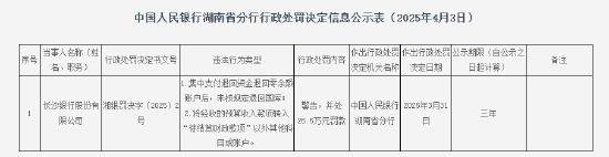长沙银行被罚25.5万元：因将经收的预算收入款项转入“待结算财政款项”以外其他科目或账户等  第1张