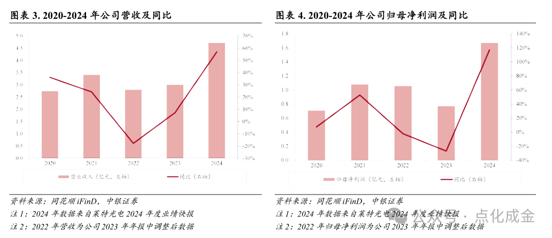 【中银化工】公司深度-莱特光电（688150.SH）：国内OLED终端材料领先企业  第6张