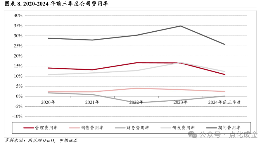 【中银化工】公司深度-莱特光电（688150.SH）：国内OLED终端材料领先企业  第9张