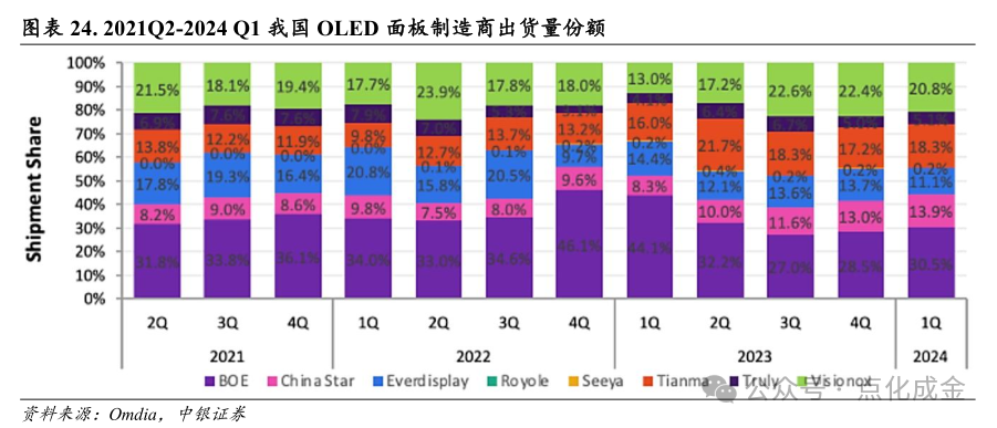 【中银化工】公司深度-莱特光电（688150.SH）：国内OLED终端材料领先企业  第19张