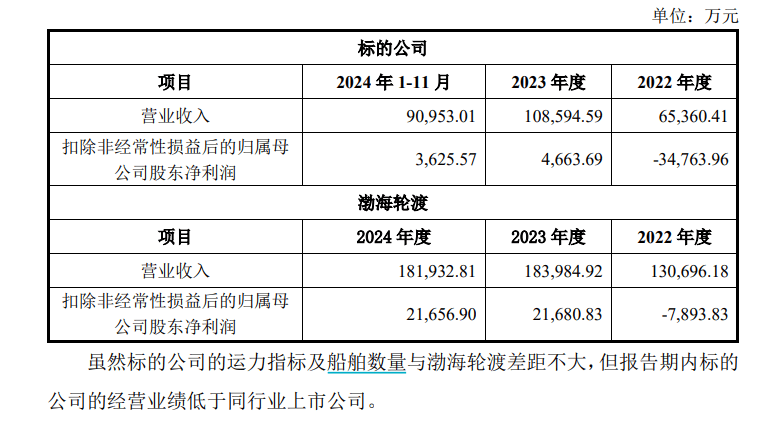 即将到达强制报废年限的船，评估还增值137%？  海峡股份回复问询：此前计提过减值，现在造船价格高 第2张