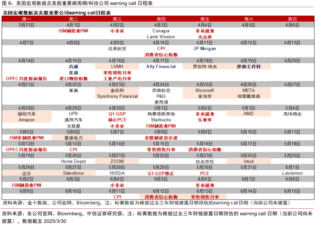 中信证券:美国若陷入真实衰退 对中国权益资产短期或有冲击 第8张 中信证券:美国若陷入真实衰退 对中国权益资产短期或有冲击 第8张