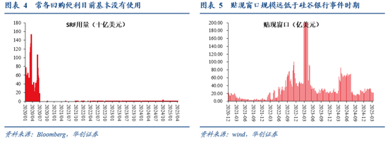 华创证券张瑜:暗流涌动 美国金融市场风险全景扫描 第5张 华创证券张瑜:暗流涌动 美国金融市场风险全景扫描 第5张