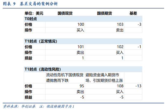 华创证券张瑜:暗流涌动 美国金融市场风险全景扫描 第9张 华创证券张瑜:暗流涌动 美国金融市场风险全景扫描 第9张