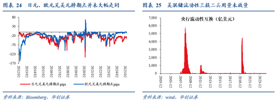 华创证券张瑜:暗流涌动 美国金融市场风险全景扫描 第21张 华创证券张瑜:暗流涌动 美国金融市场风险全景扫描 第21张