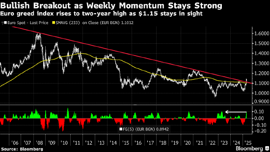 纽约汇市:美元跌至六个月低点 受关税担忧影响 第1张 纽约汇市:美元跌至六个月低点 受关税担忧影响 第1张