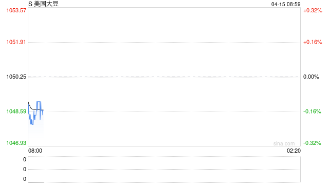 阿根廷谷物改革来袭,谷物销售速度创十年新低,收割进度滞后,谷物市场何时迎来转机? 第2张 阿根廷谷物改革来袭,谷物销售速度创十年新低,收割进度滞后,谷物市场何时迎来转机? 第2张