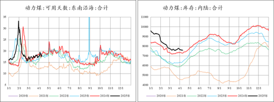 【市场聚焦】尿素:见龙在田 第9张 【市场聚焦】尿素:见龙在田 第9张