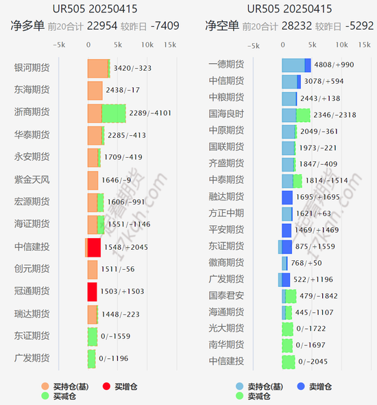 【市场聚焦】尿素:见龙在田 第11张 【市场聚焦】尿素:见龙在田 第11张