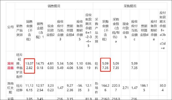沐邦高科能否被质疑财务造假？客商疑云再起  第7张