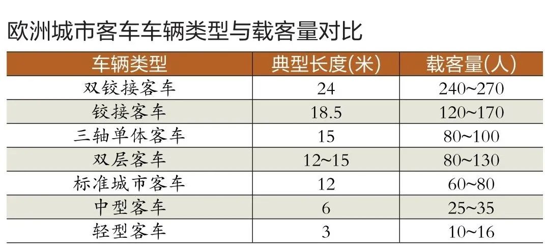 中国客车以电动化撬动拉美BRT市场  第3张