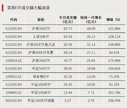 今天，大资金再加仓！  第1张