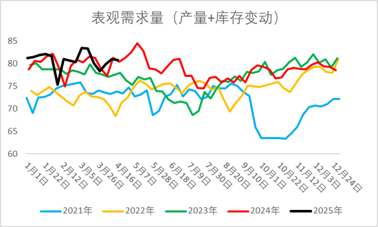 烧碱期现价格双双反弹，持续性如何？  第7张