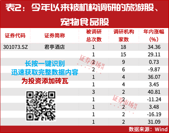 A股最强赛道,开始走牛! 第4张 A股最强赛道,开始走牛! 第4张