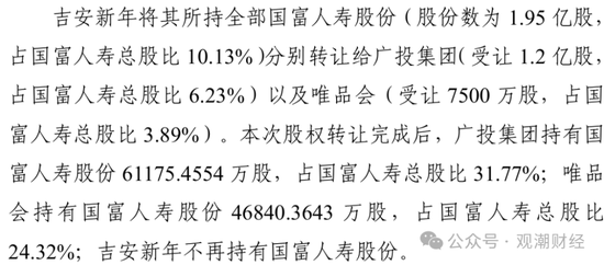 成立7年首盈利 净资产骤降！“80后”董事暂代董事长职务 唯品会持股险企继续增资中  第3张