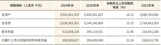 江苏银行去年净赚超318亿增超10% 不良贷款率持平  第2张