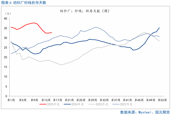 【棉花】关注美国农业部5月供需报告 第8张 【棉花】关注美国农业部5月供需报告 第8张