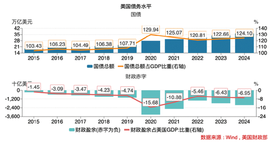 美国经济警报拉响！究竟有哪些隐藏的“经济地雷”？  第3张
