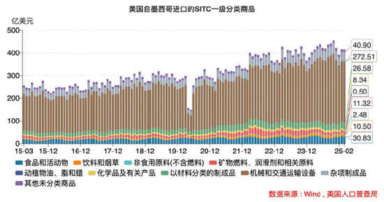 美国经济警报拉响！究竟有哪些隐藏的“经济地雷”？  第8张
