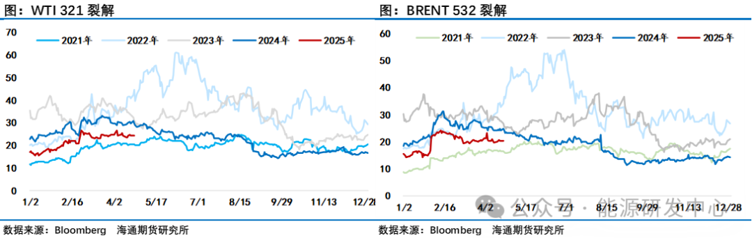 油价反弹已近阻力位，遇阻还是更进一步？  第5张