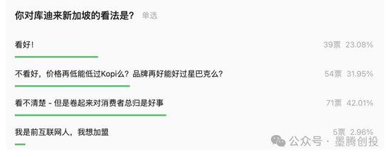 库迪咖啡在新加坡撑不住了？  第1张