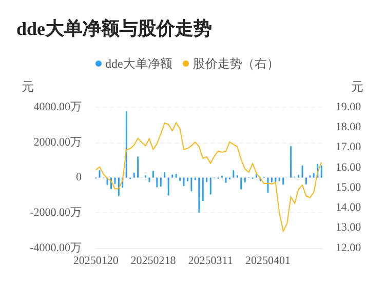 威星智能主力资金持续净流入，3日共净流入1753.20万元  第1张