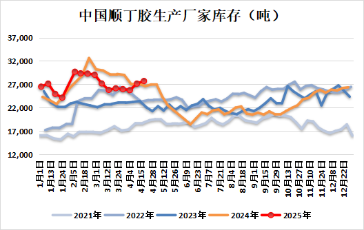 新湖化工(合成胶)5月报:宏观与基本面共振,大方向依旧向下 第12张 新湖化工(合成胶)5月报:宏观与基本面共振,大方向依旧向下 第12张