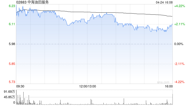 中银国际：降中海油田服务目标价至9.39港元 下调今财年盈测  第1张