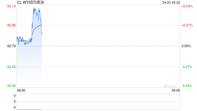 光大期货:4月25日能源化工日报 第2张 光大期货:4月25日能源化工日报 第2张