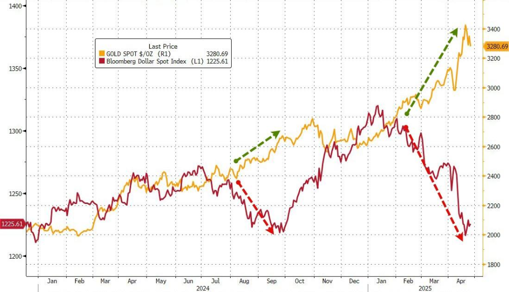 黄金“技术性回调”的理由:三大指标都指向“调整”,甚至“幅度不小”? 第1张 黄金“技术性回调”的理由:三大指标都指向“调整”,甚至“幅度不小”? 第1张