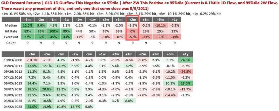 黄金“技术性回调”的理由:三大指标都指向“调整”,甚至“幅度不小”? 第5张 黄金“技术性回调”的理由:三大指标都指向“调整”,甚至“幅度不小”? 第5张