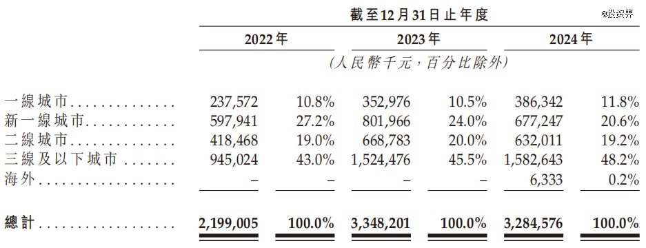 沪上阿姨，上海最大奶茶IPO来了  第3张