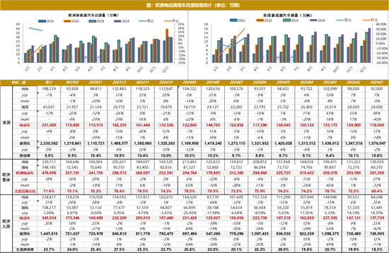 碳酸锂:供应虽有扰动,但不敌悲观宏观预期 第24张 碳酸锂:供应虽有扰动,但不敌悲观宏观预期 第24张