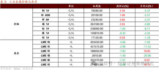 招商策略:四月政治局会议的要点与对A股的影响 第9张 招商策略:四月政治局会议的要点与对A股的影响 第9张