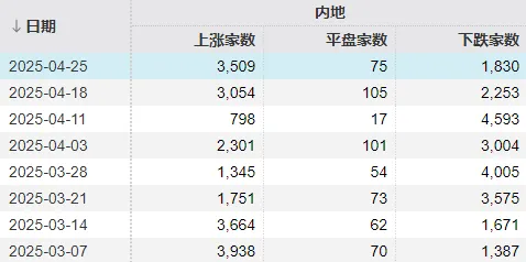 市场连续修复!下周,该不该持股过节? 第1张 市场连续修复!下周,该不该持股过节? 第1张