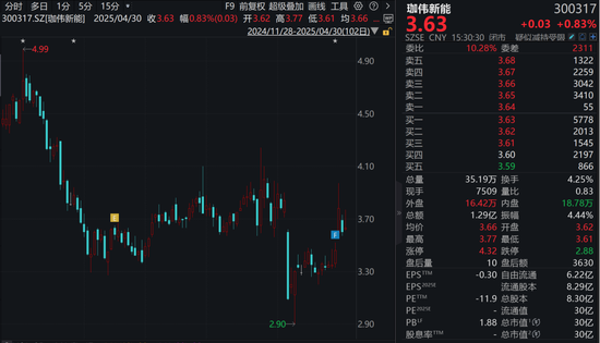 监管出手!承诺增持不低于6000万元股票却爽约 第2张 监管出手!承诺增持不低于6000万元股票却爽约 第2张