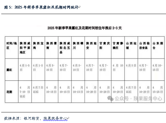 【银河专题】苹果旧季库存低 新季坐果或成问题 第4张 【银河专题】苹果旧季库存低 新季坐果或成问题 第4张