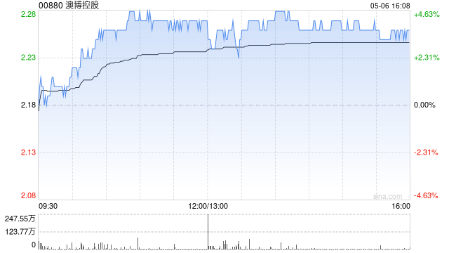 高盛：降澳博控股目标价至3港元 首季业绩大致符预期  第1张