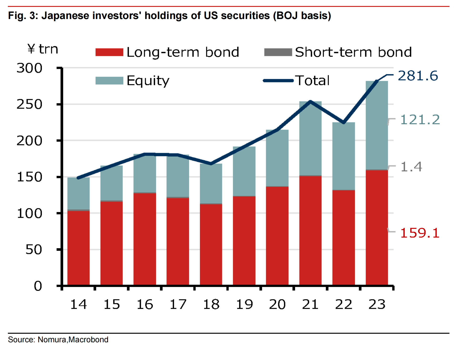 野村：日本寿险美元资产占比过高，一旦减持或对冲，将对美元产生重大压力  第1张