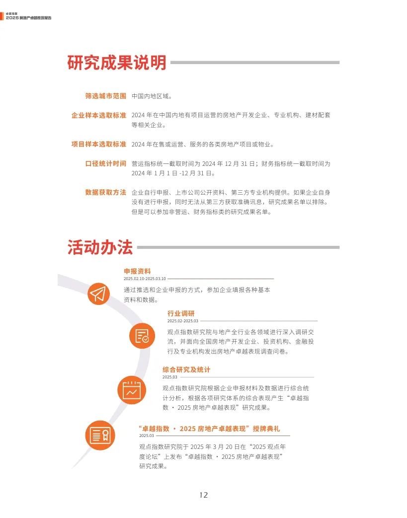 观点指数：2025年房地产卓越表现报告  第12张